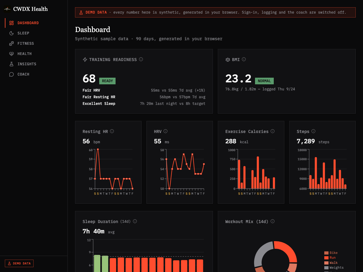 CWDX Health, a screenshot