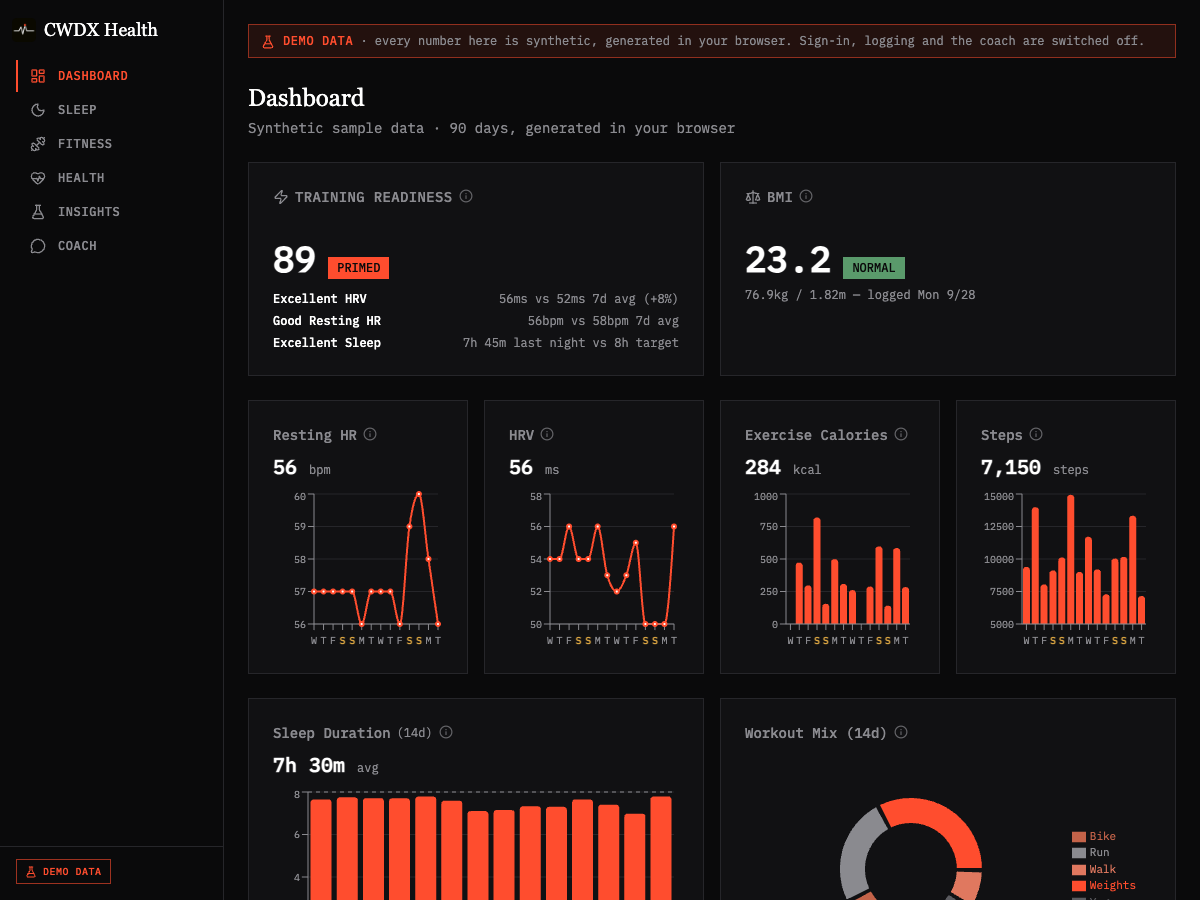CWDX Health, a screenshot
